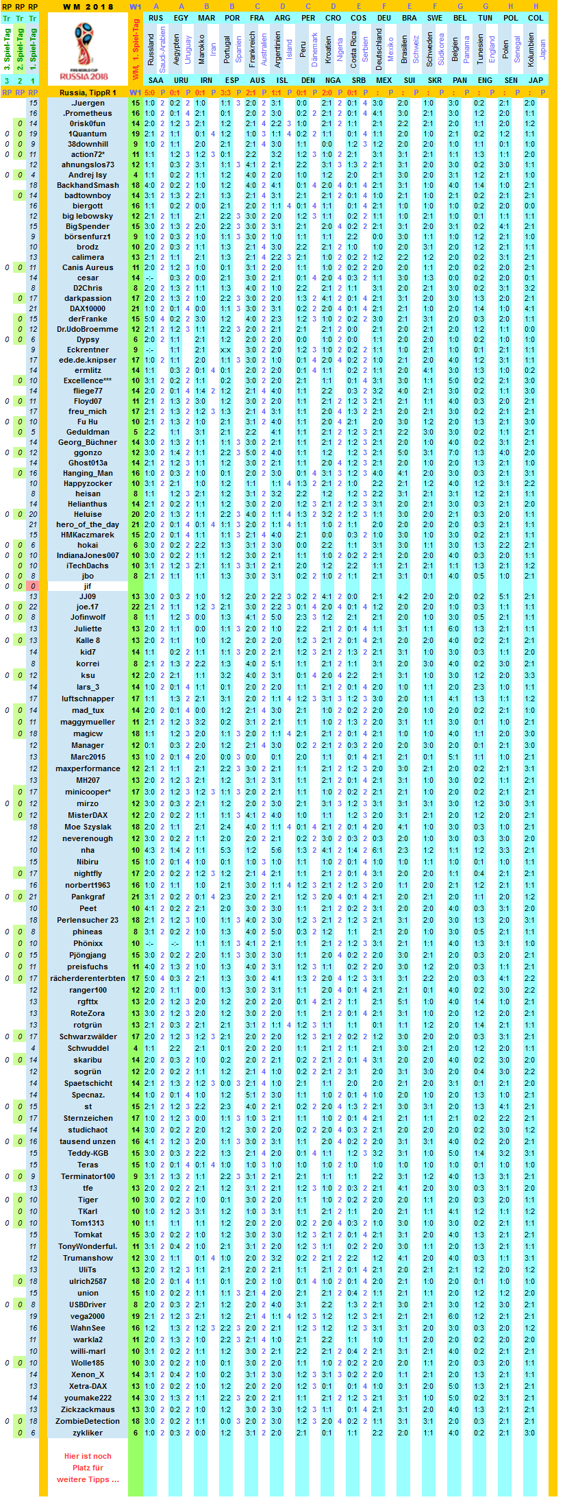 2018-wm-russia-tippers-r1-t.png