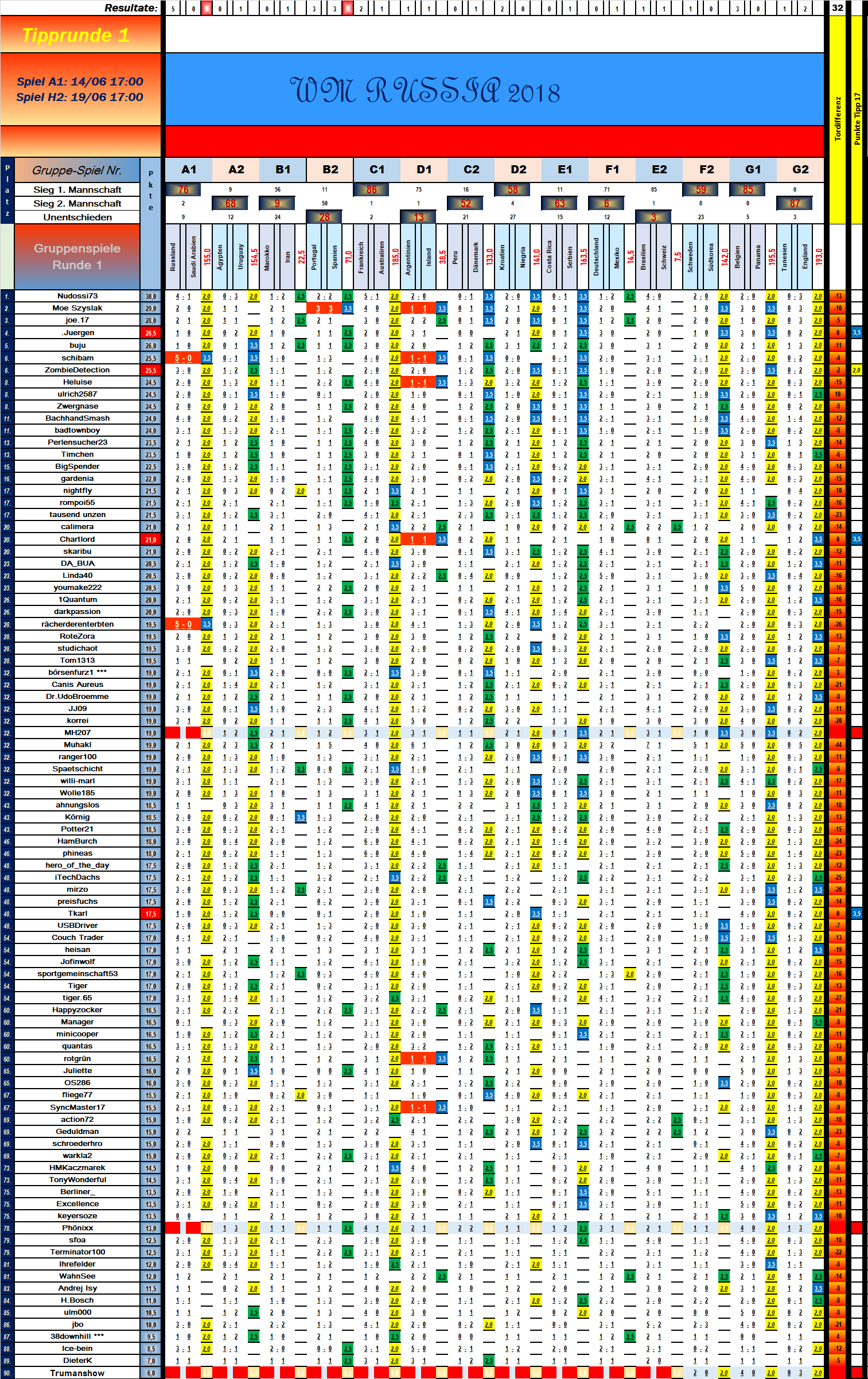 tabelle_vorrunde_1_spiel_14.png