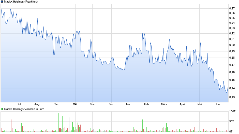 chart_year_trackxholdings.png