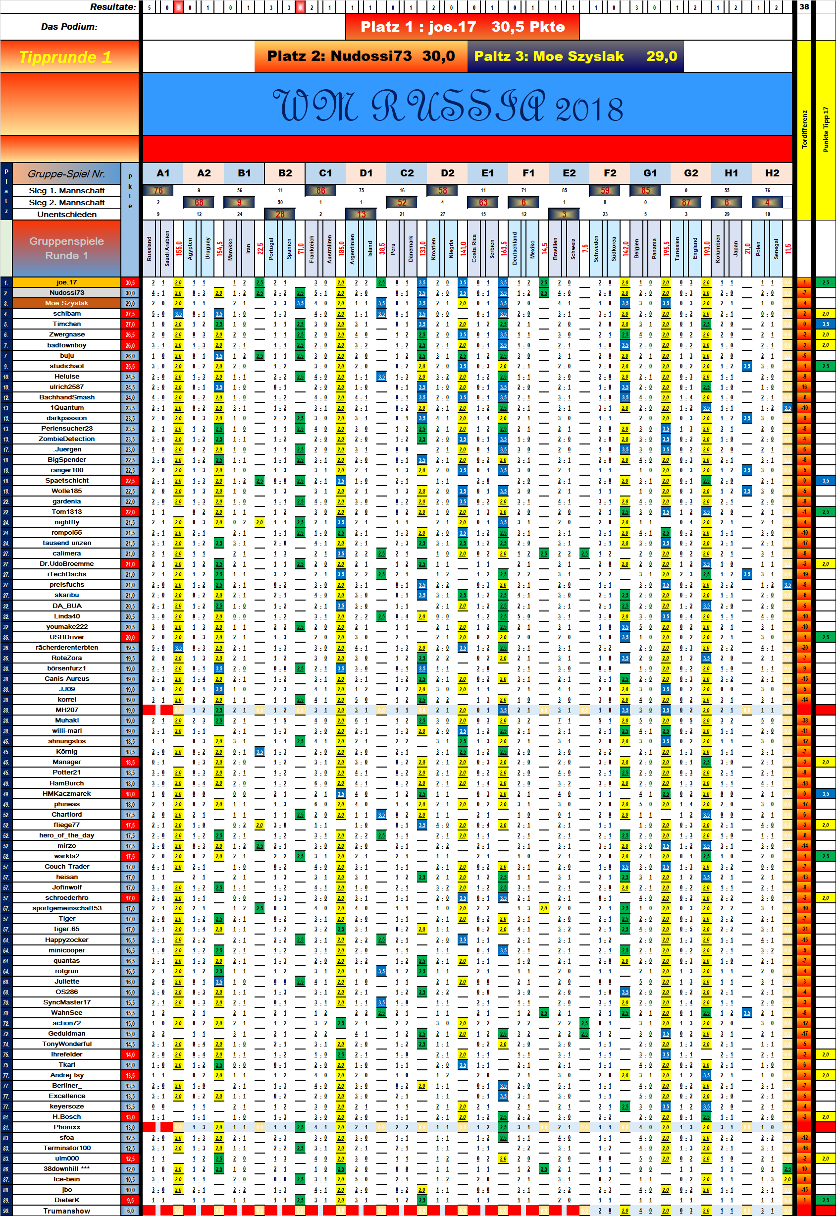 tabelle_vorrunde_1_entscheidung.png