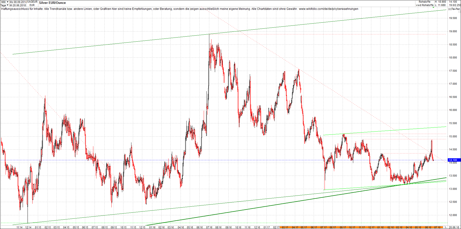 gold_chart_heute_nachmittag.png