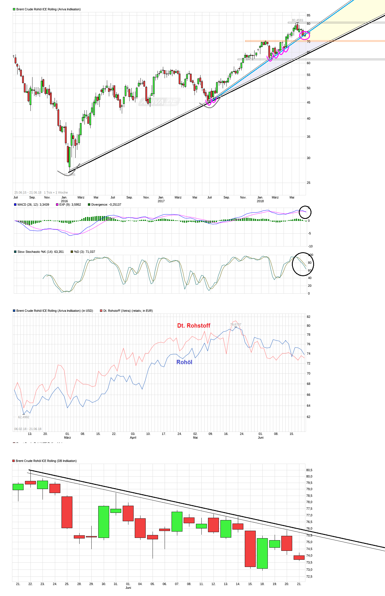 chart_3years__brentcruderoh__licerolling.png