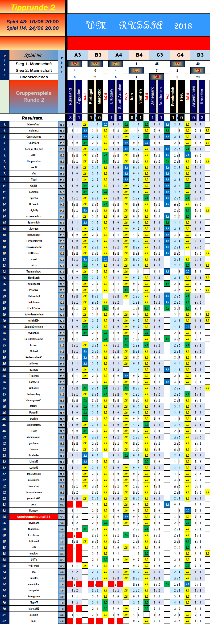 tabelle_vorrunde_2_spiel_6.png