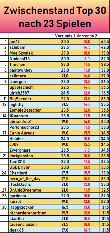 zwischenstand_nach_23_spielen.png