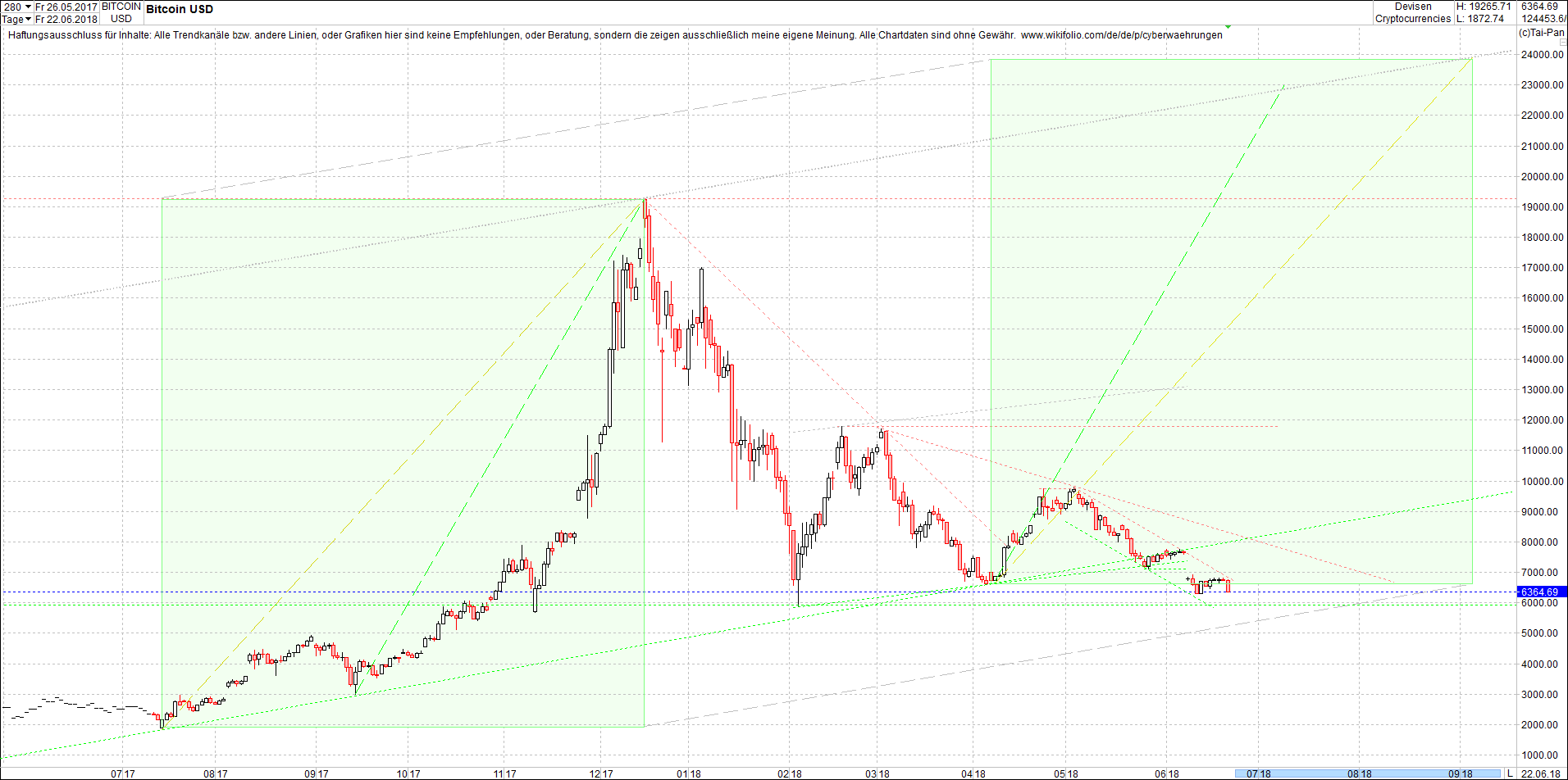 bitcoin_chart_heute_nachmittag.png