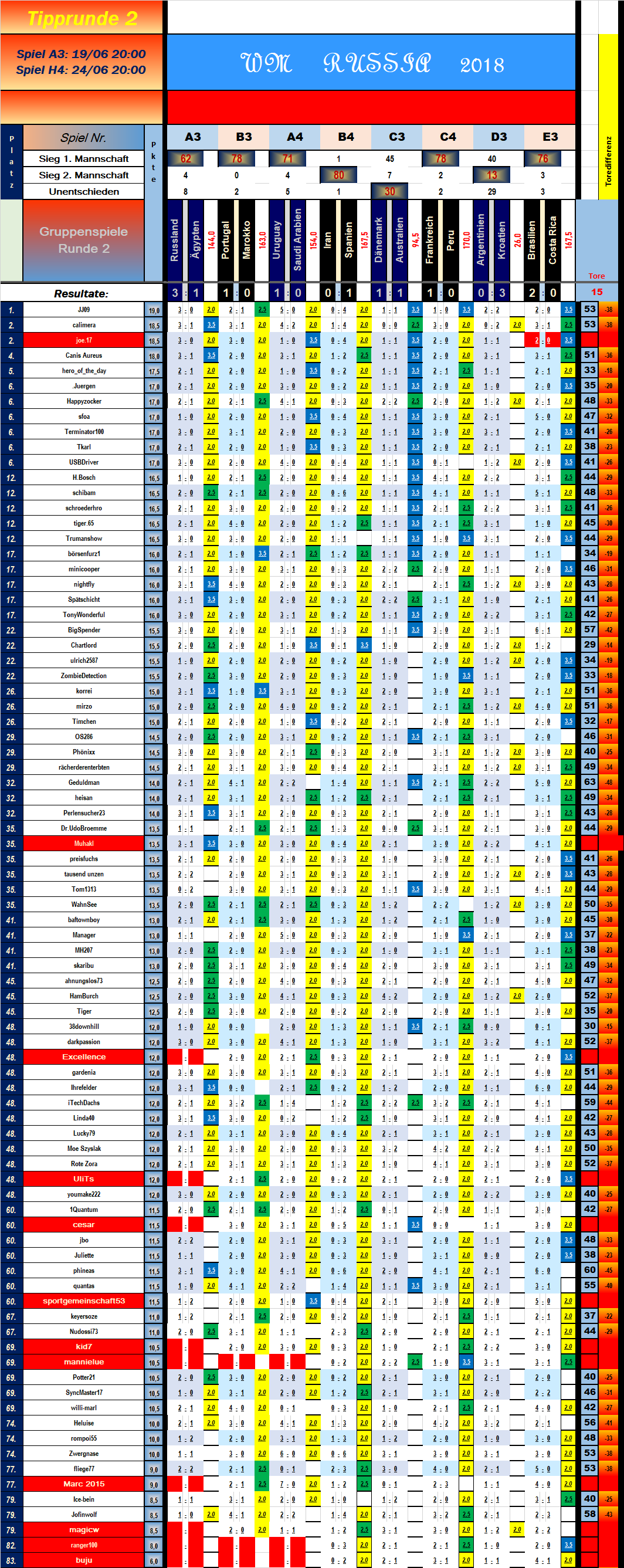 tabelle_vorrunde_2_spiel_8.png