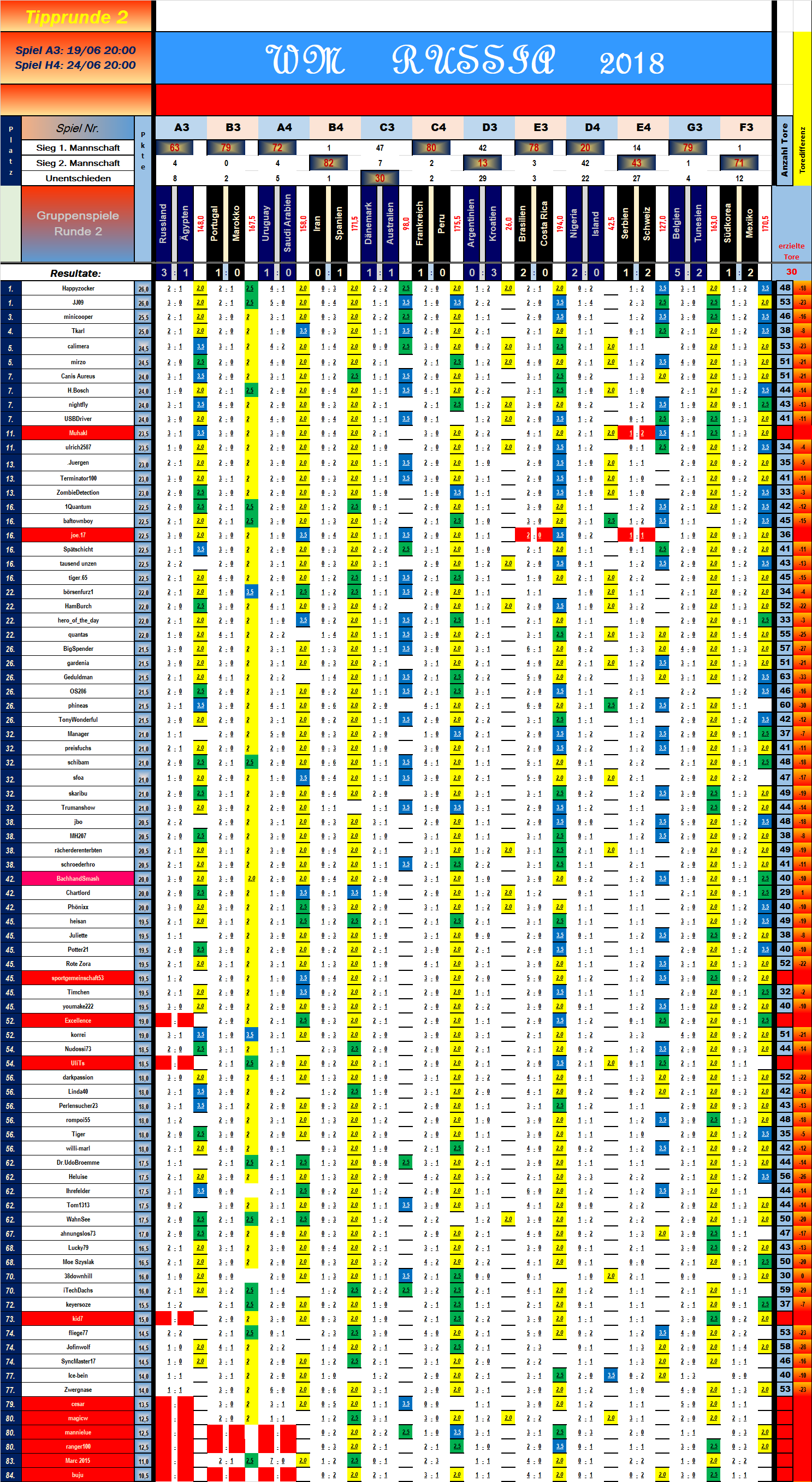 tabelle_vorrunde_2_spiel_12.png