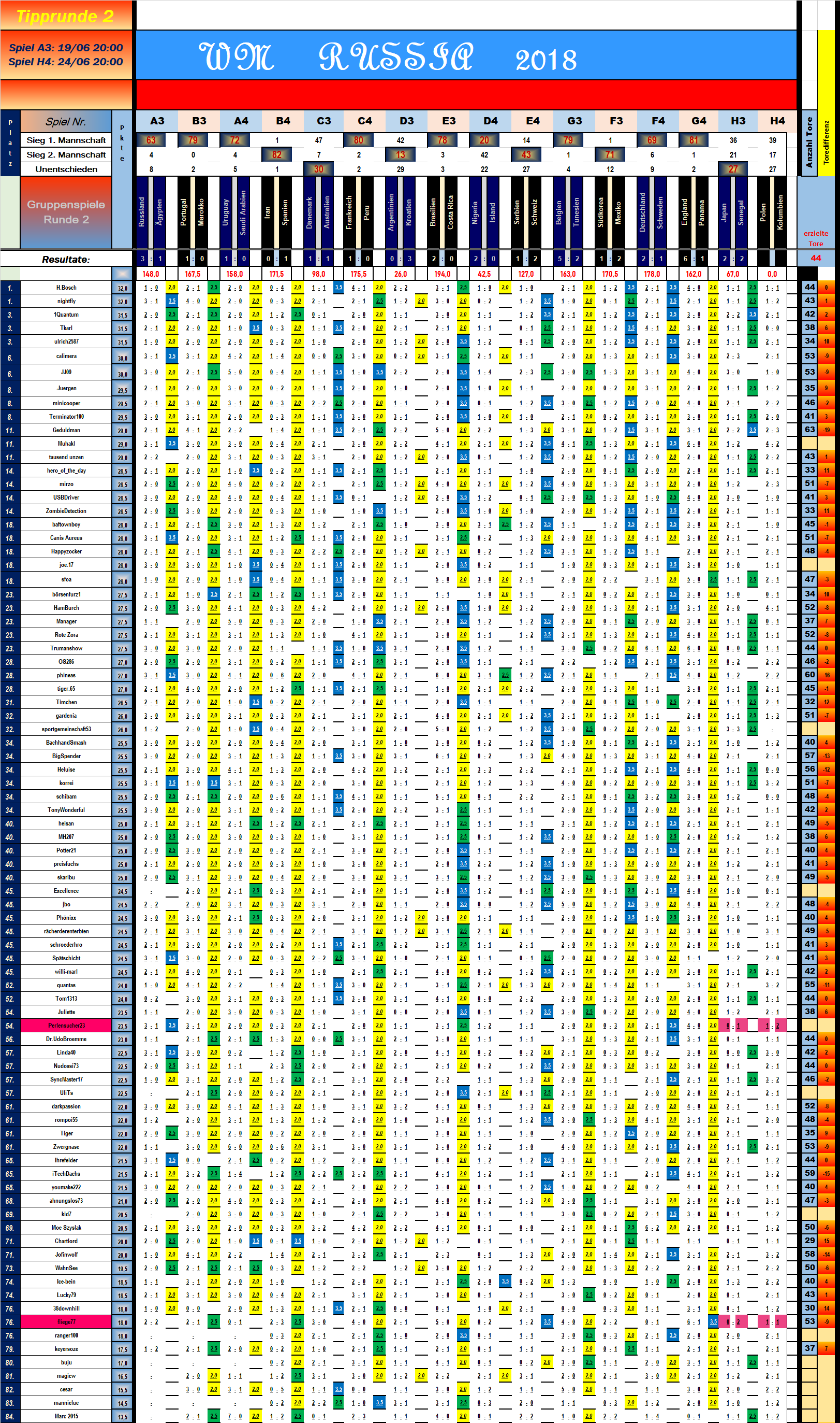 tabelle_vorrunde_2_spiel_15.png