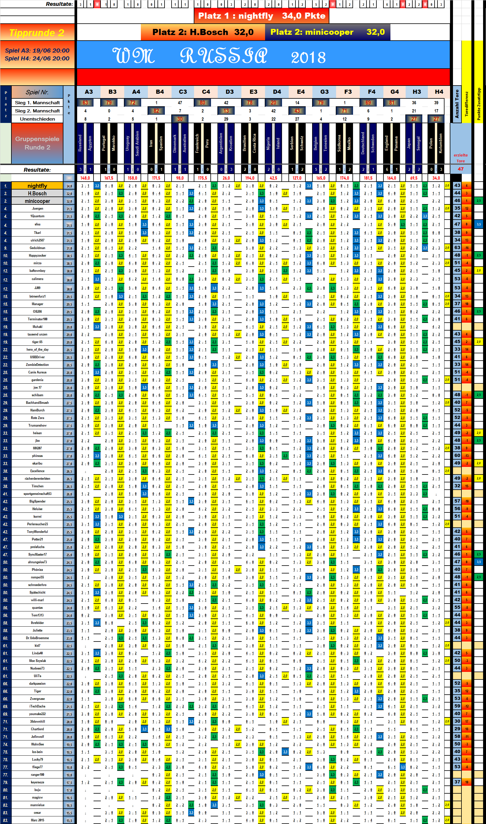 endtabelle_vorrunde_2.png