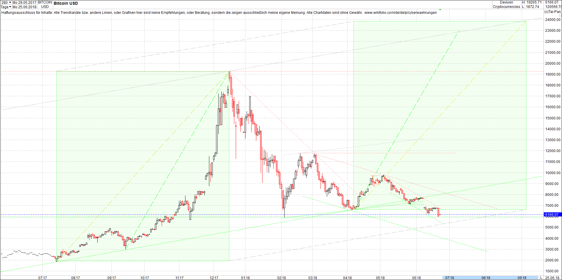 bitcoin_chart_heute_morgen.png