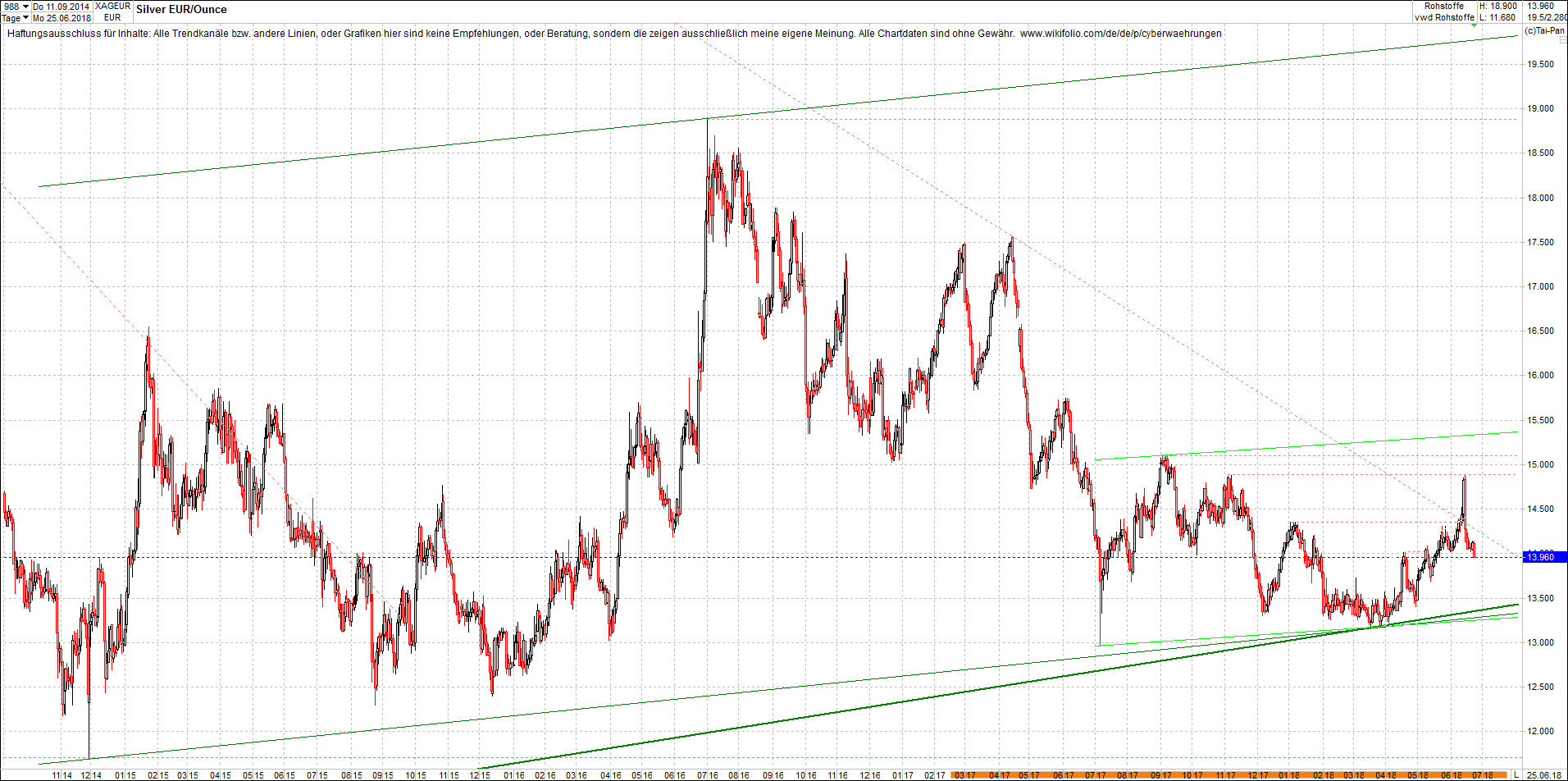 silber_chart_nachmittag.png