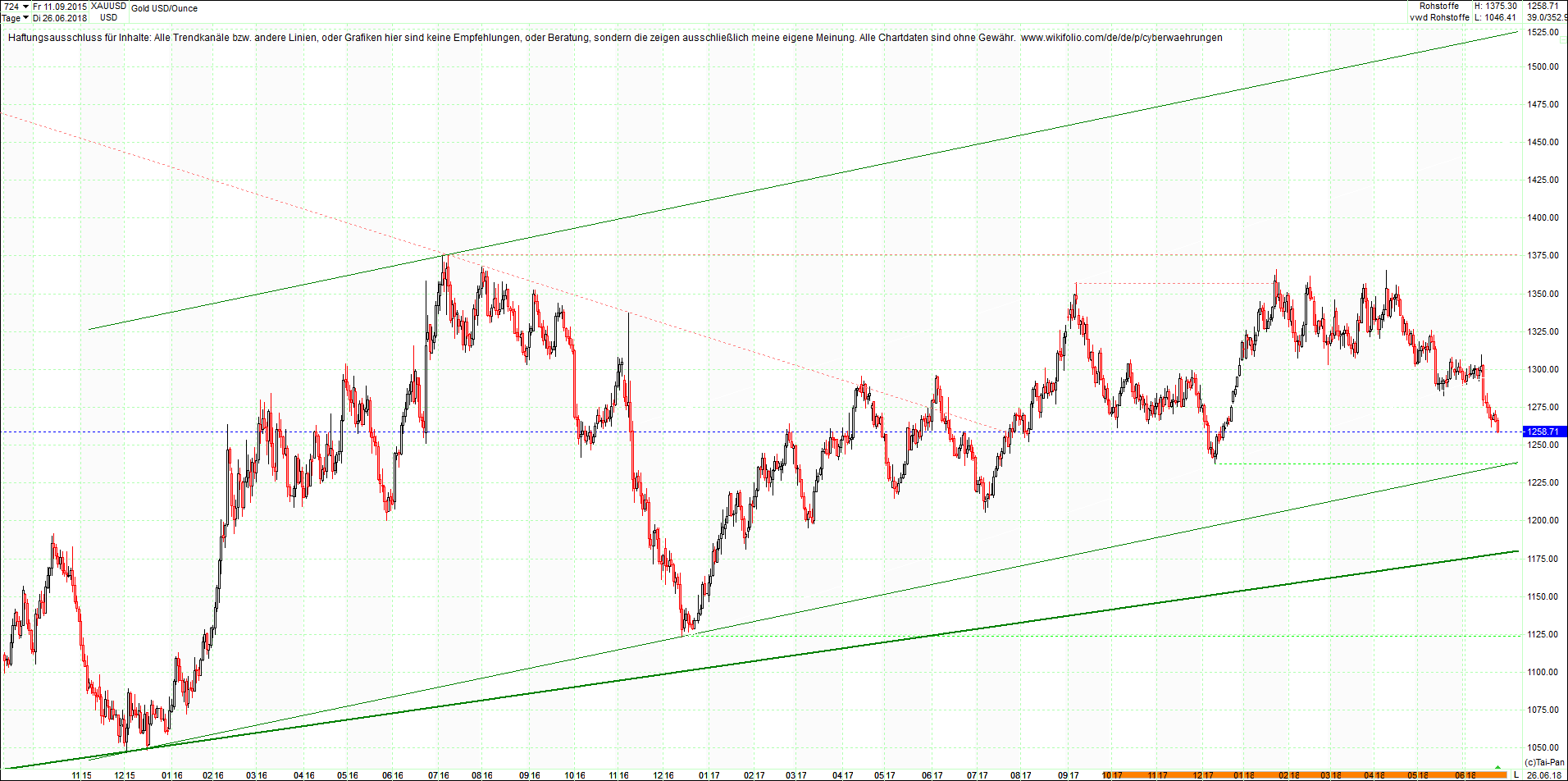 gold_chart_von_heute_morgen.png