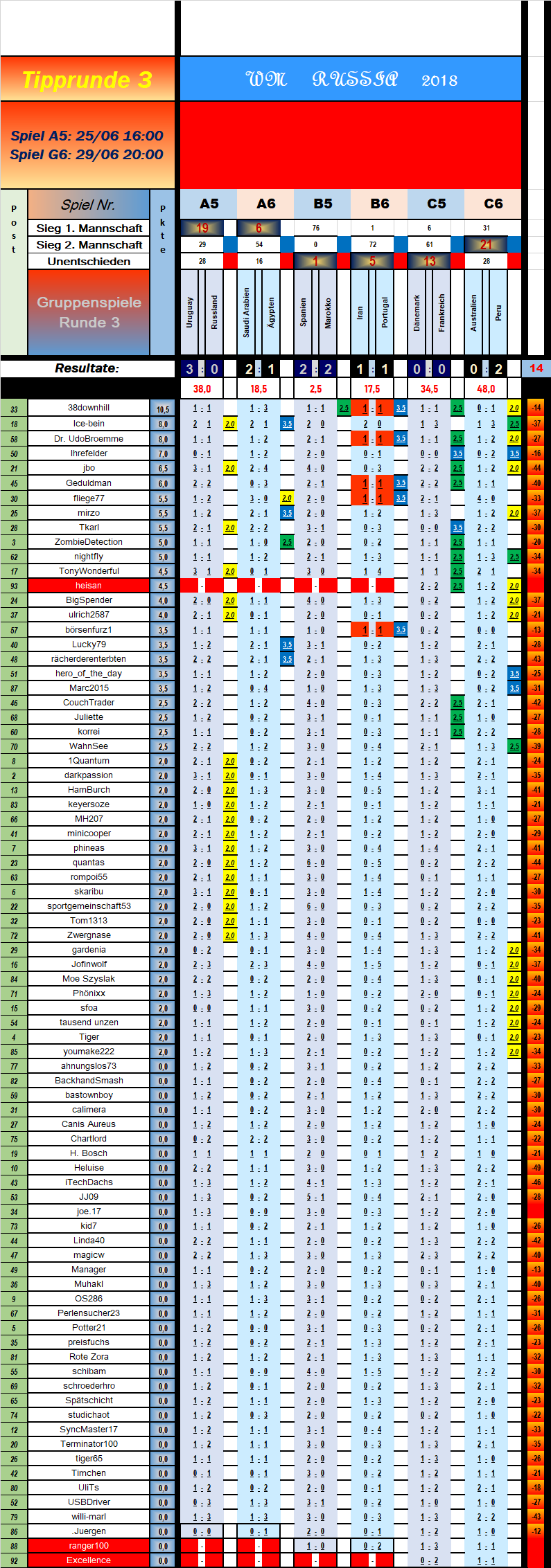 tabelle_vorrunde_3_spiel_6.png