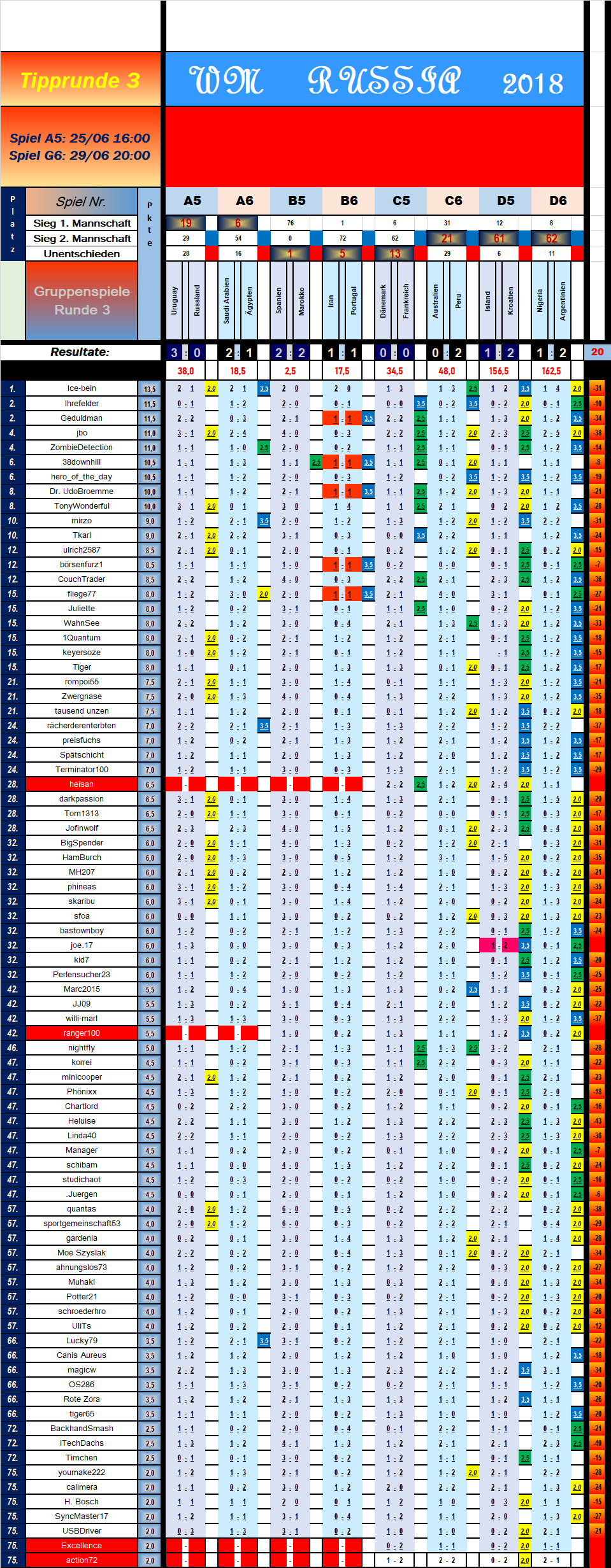 tabelle_vorrunde_3_spiel_8.png