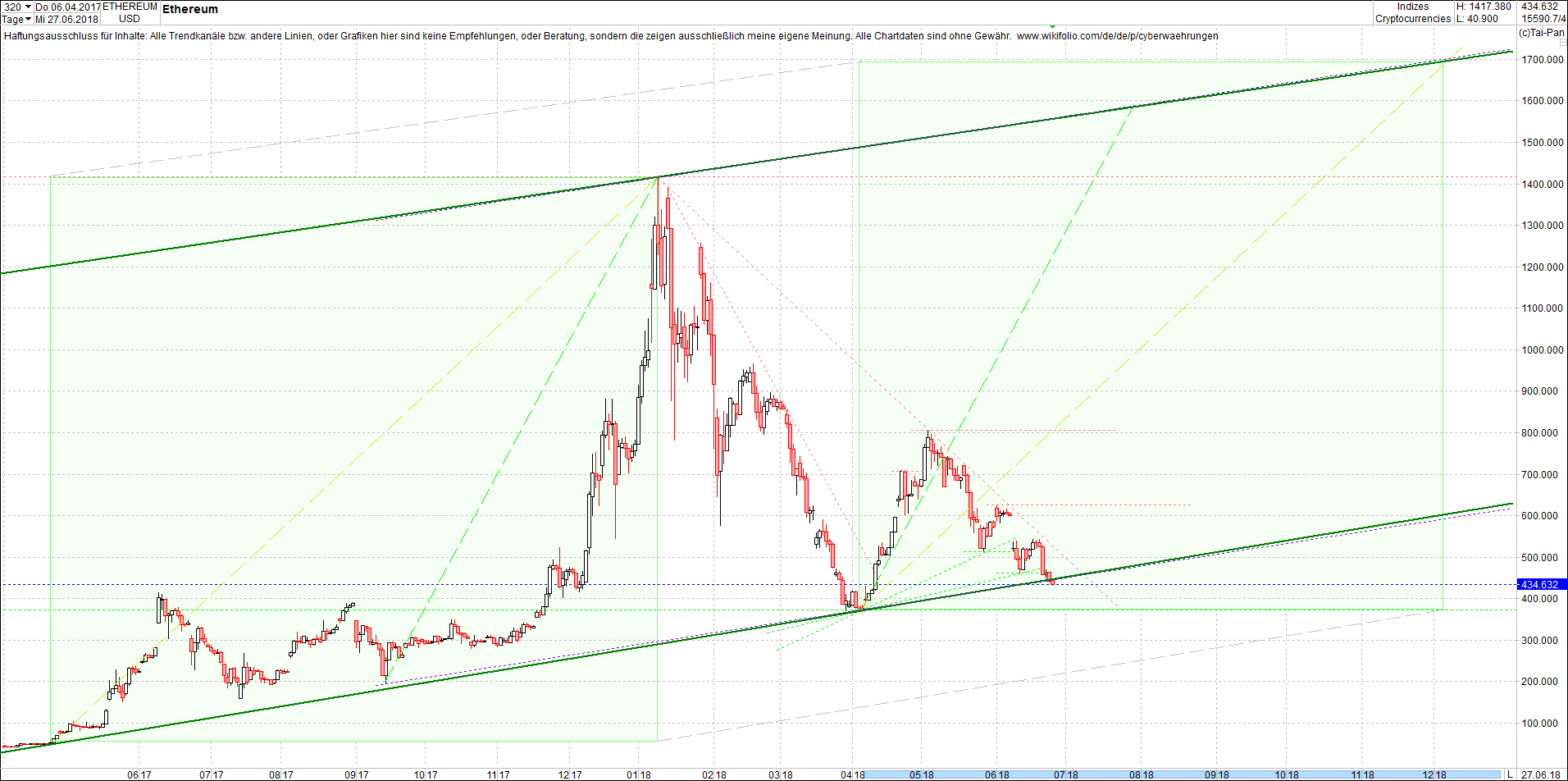 ethereum_chart_heute_morgen.png