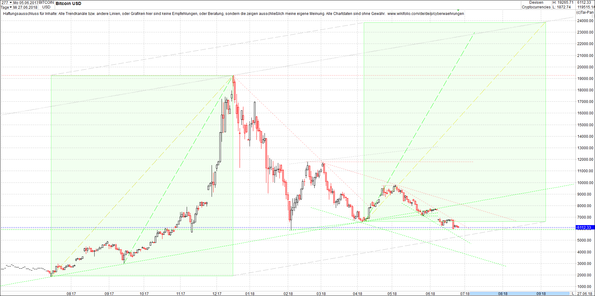 bitcoin_chart_heute_nachmittag.png