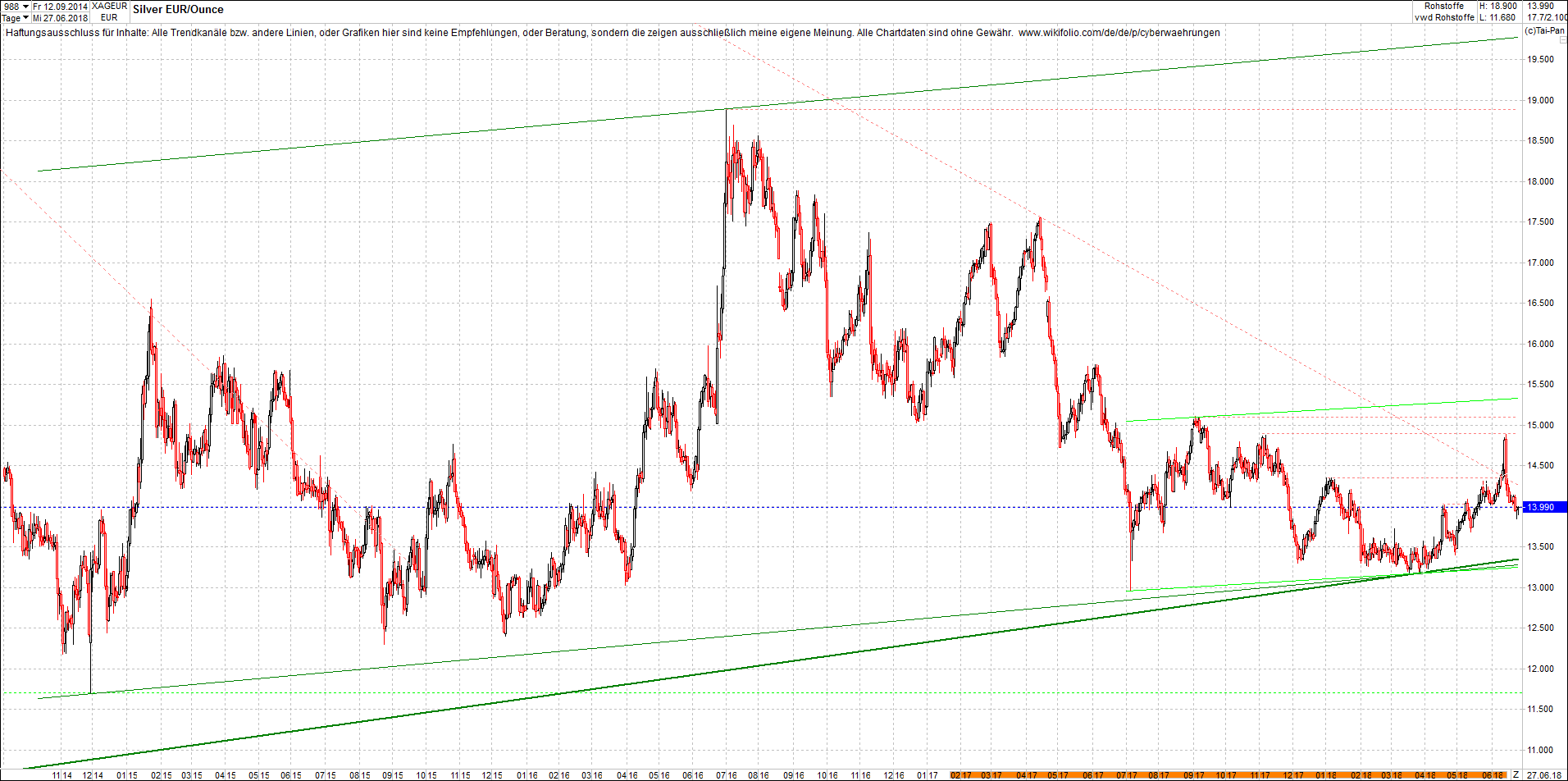 silber_chart_nachmittag.png