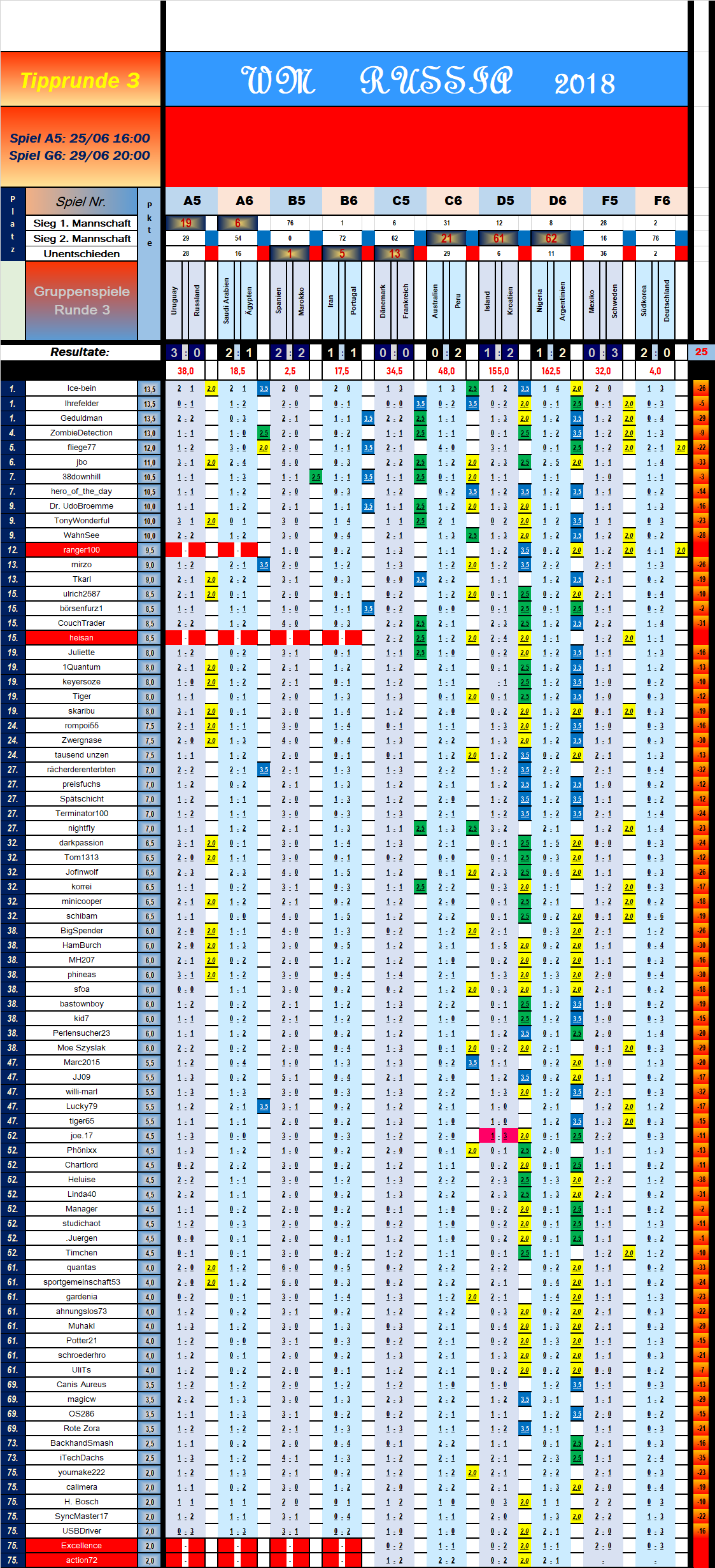 tabelle_vorrunde_3_spiel_10.png