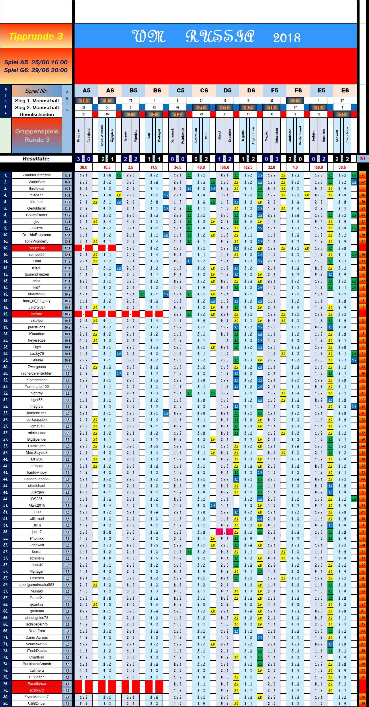 tabelle_vorrunde_3_spiel_12.png