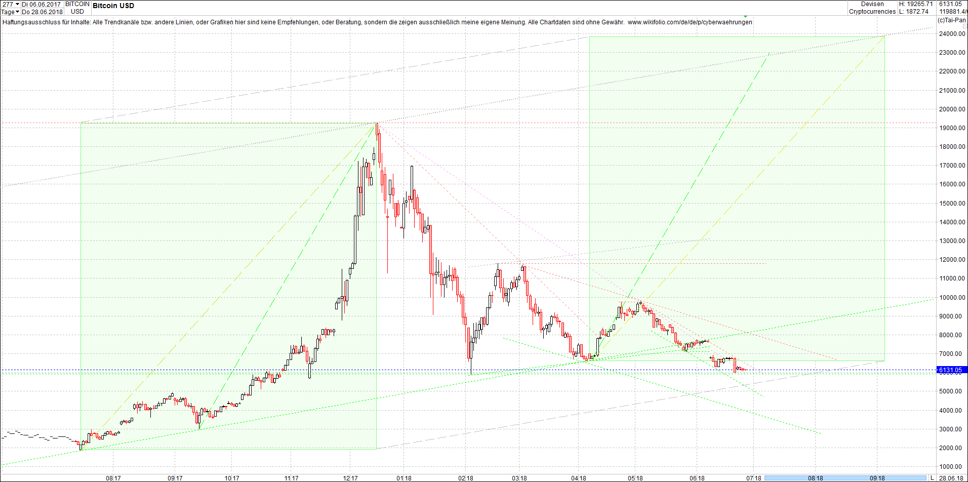 bitcoin_chart_heute_vormittag.png