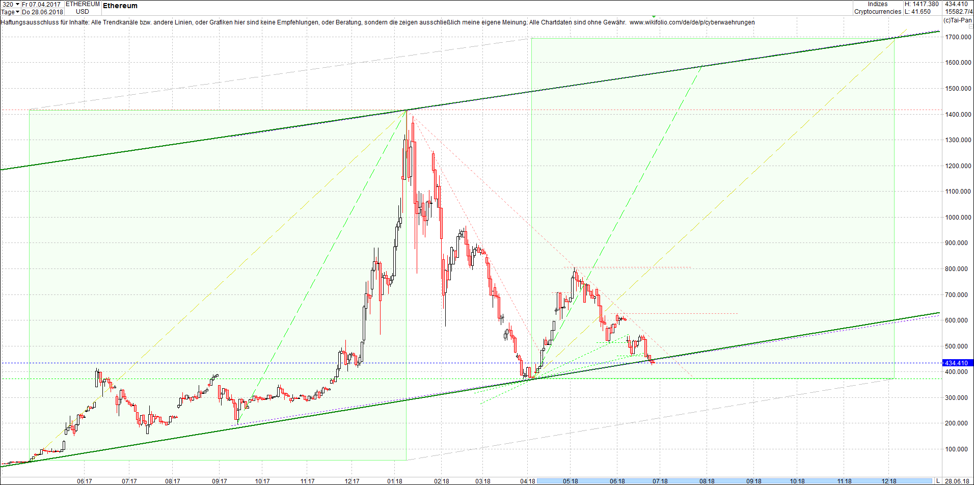 ethereum_chart_heute_mittag.png