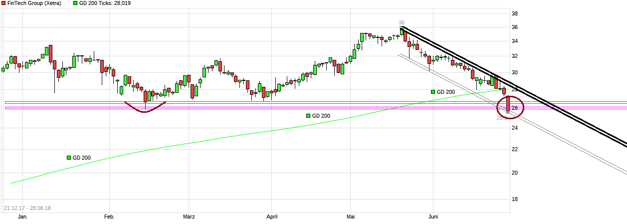 chart_free_fintechgroup.png