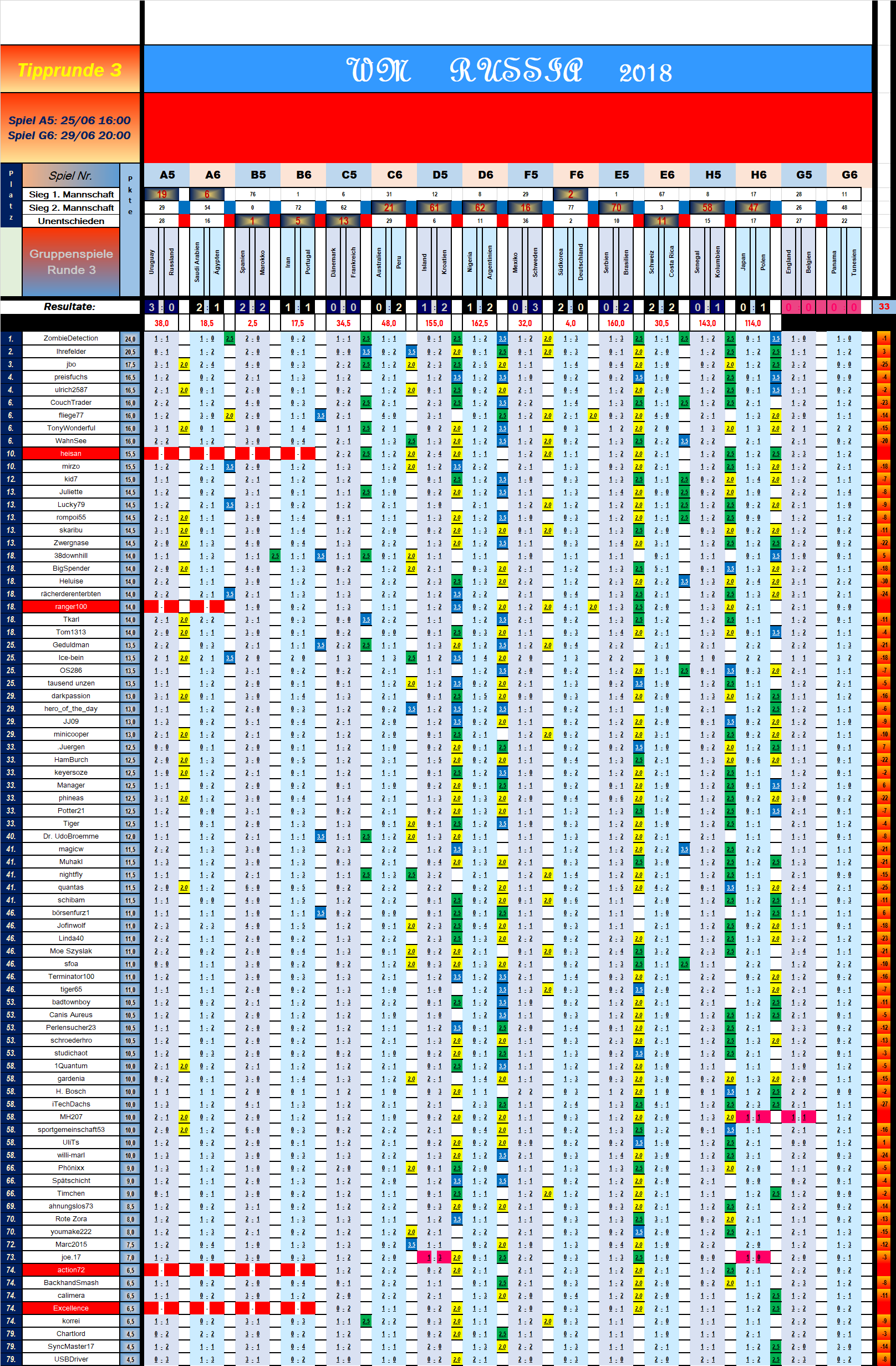 tabelle_vorrunde_3_spiel_14.png