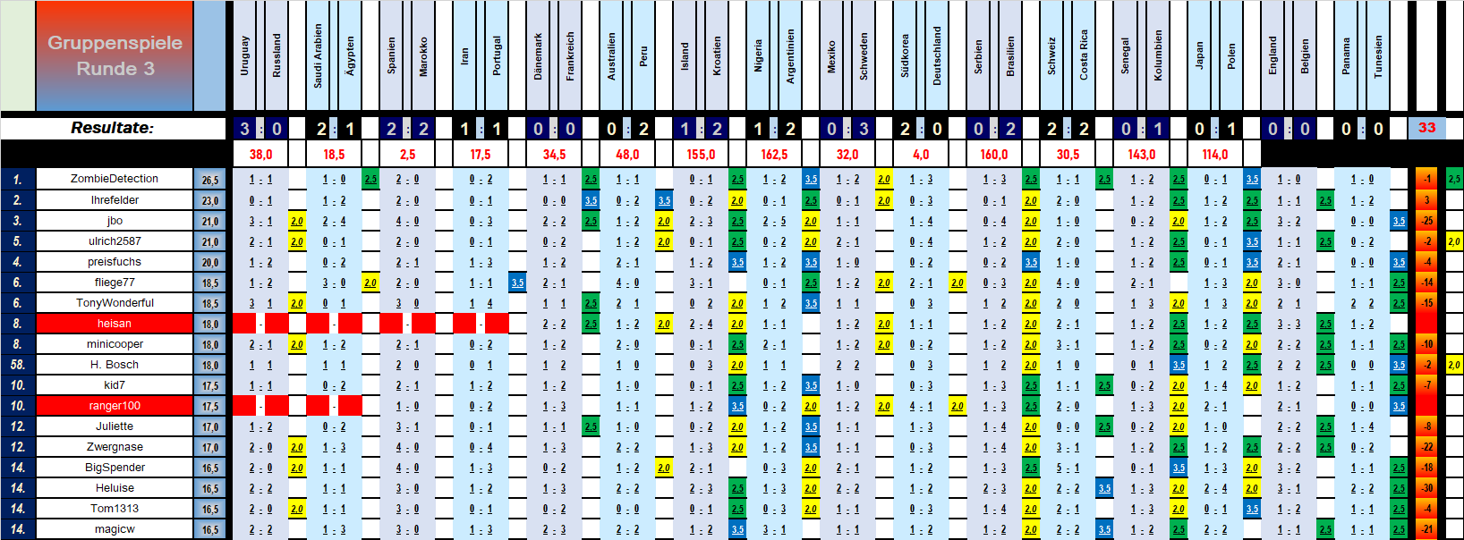 zwischenstand_runde_3_tor_f__r_tor_0.png