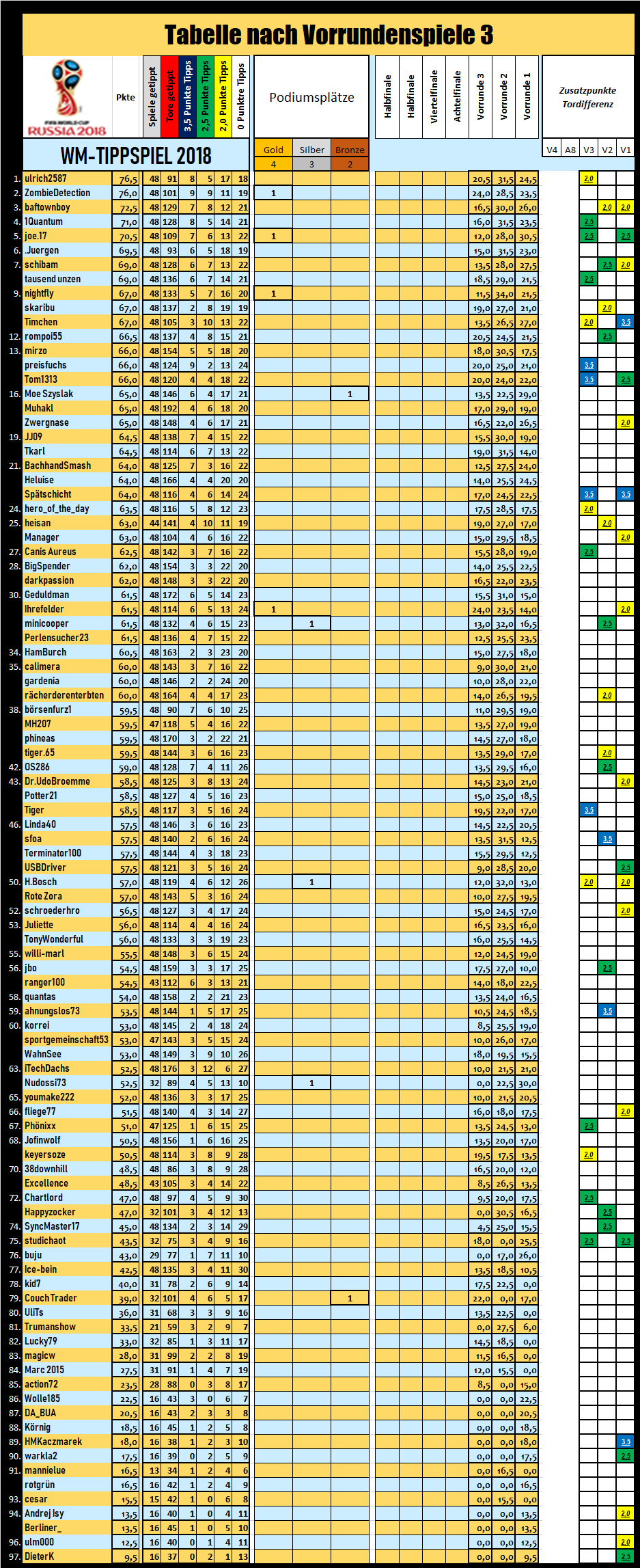 tabelle_gesamt_nach_3.png