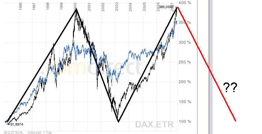 DAXDOW.jpg