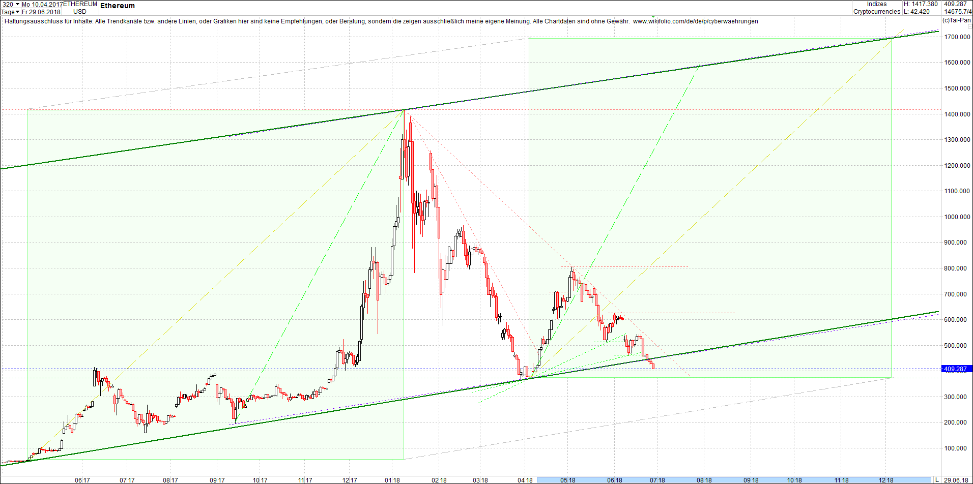 ethereum_chart_nachmittag.png