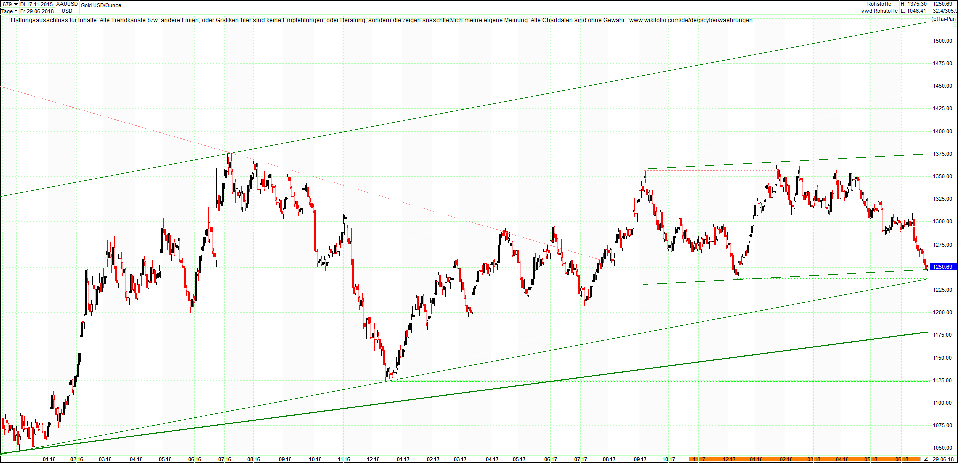 gold_chart_heute_nachmittag.png