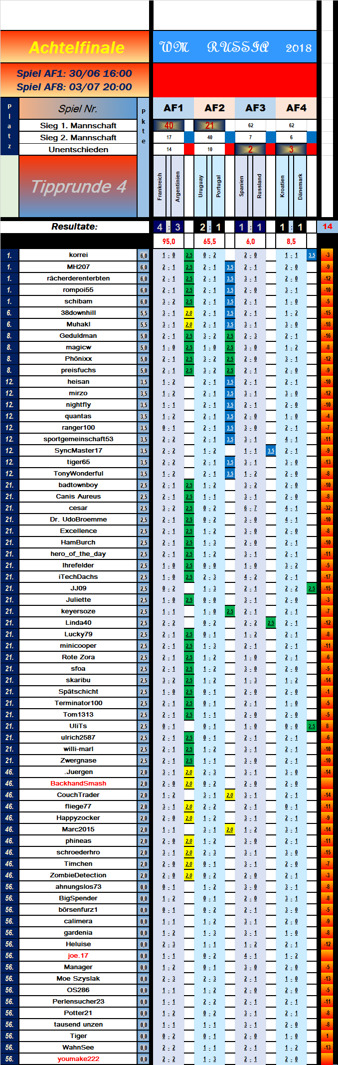 tabelle_achtelfinale_spiel_4.png