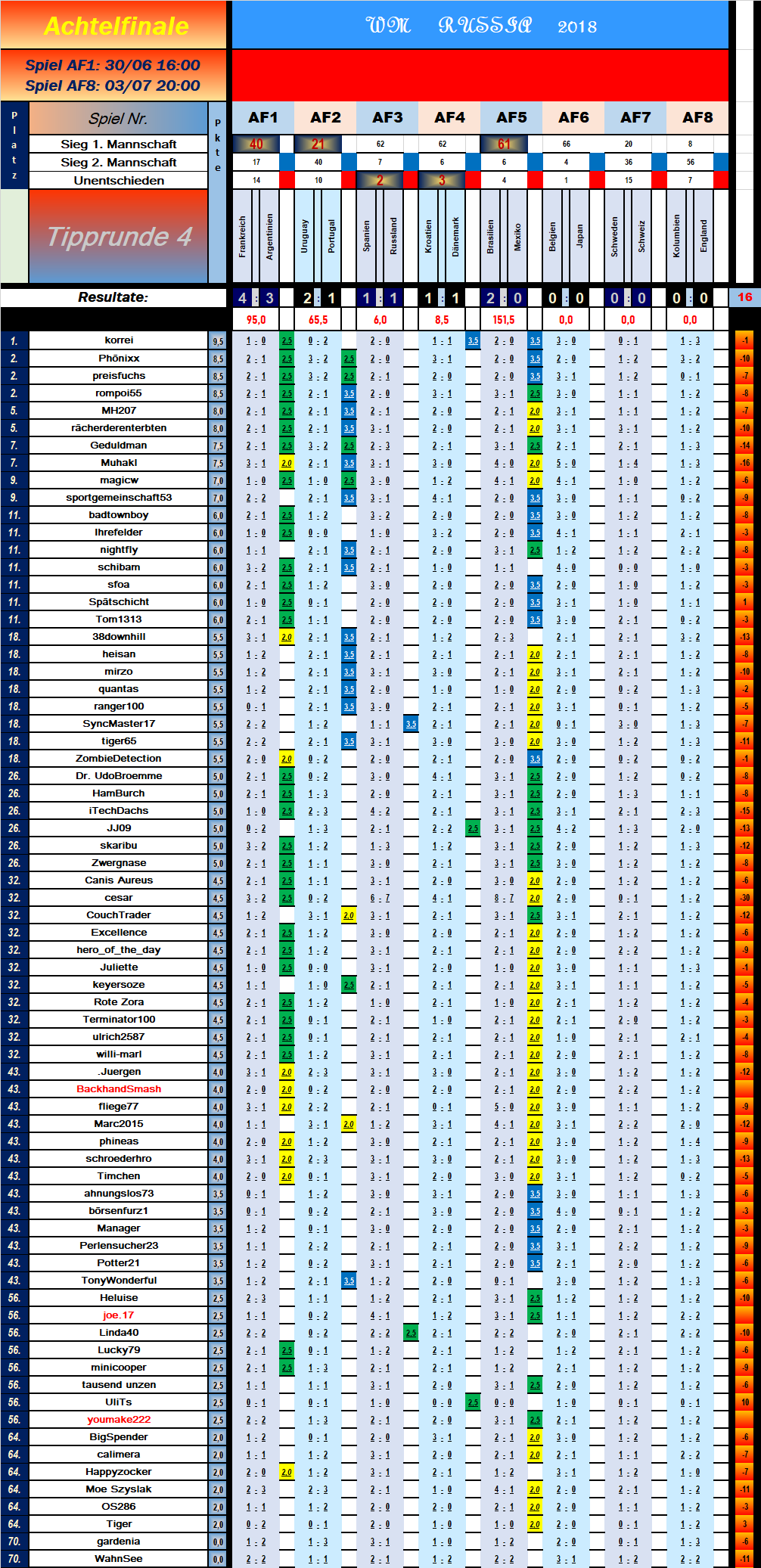 tabelle_achtelfinale_spiel_5.png