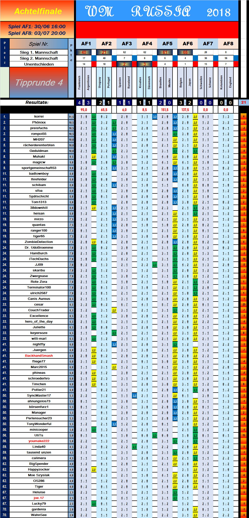 tabelle_achtelfinale_spiel_6.png