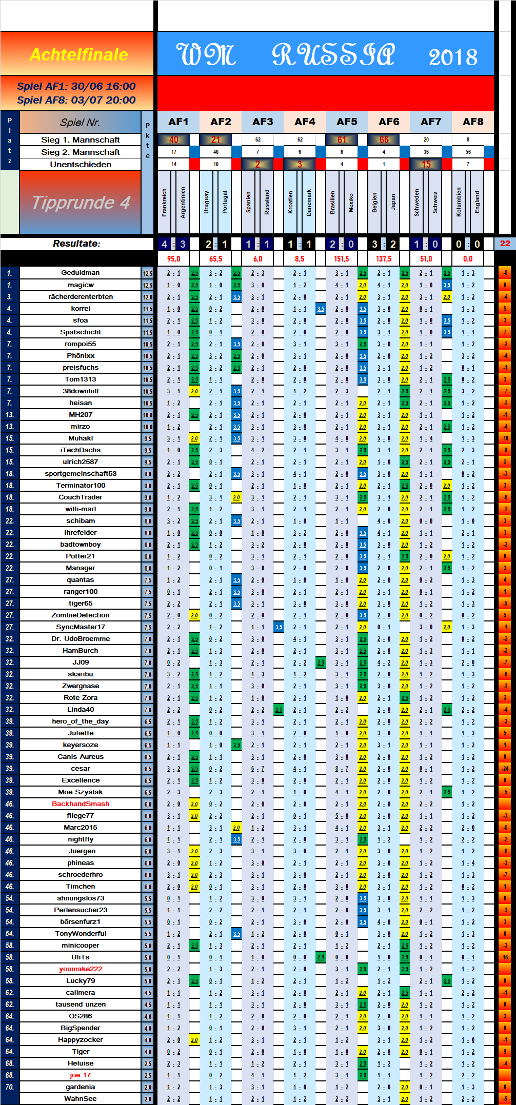 tabelle_achtelfinale_spiel_7.png