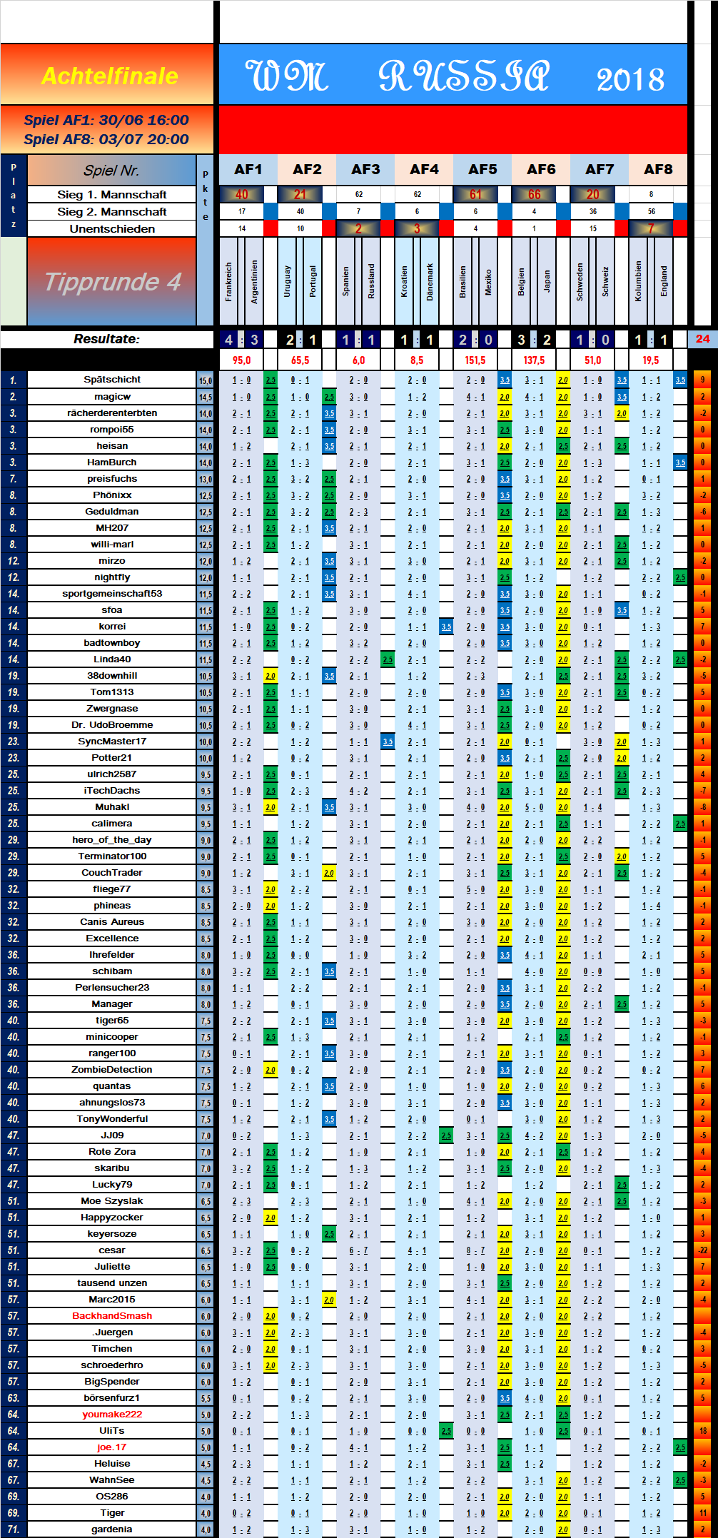 tabelle_achtelfinale_spiel_8.png