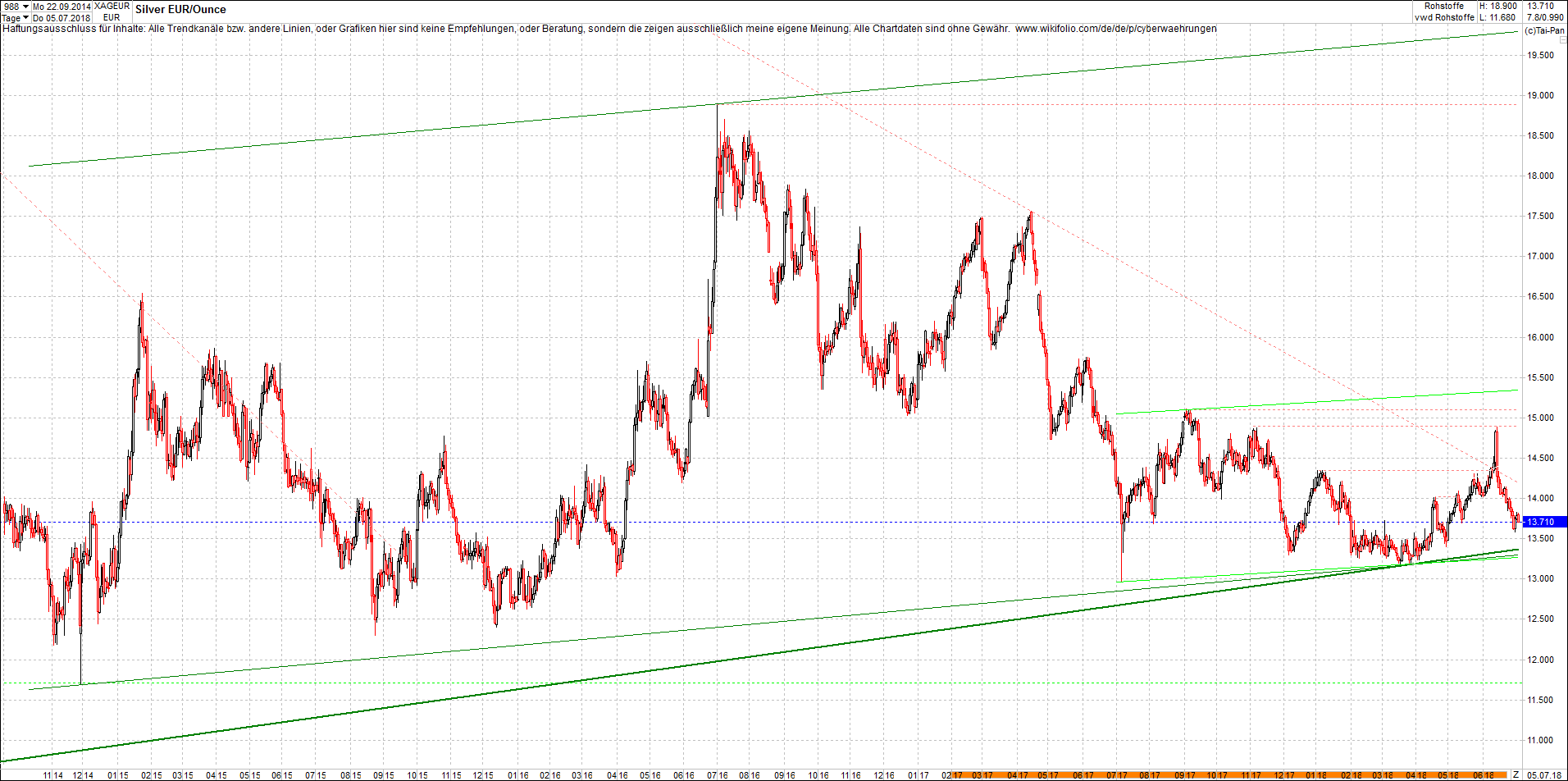 silber_chart_nachmittag.png