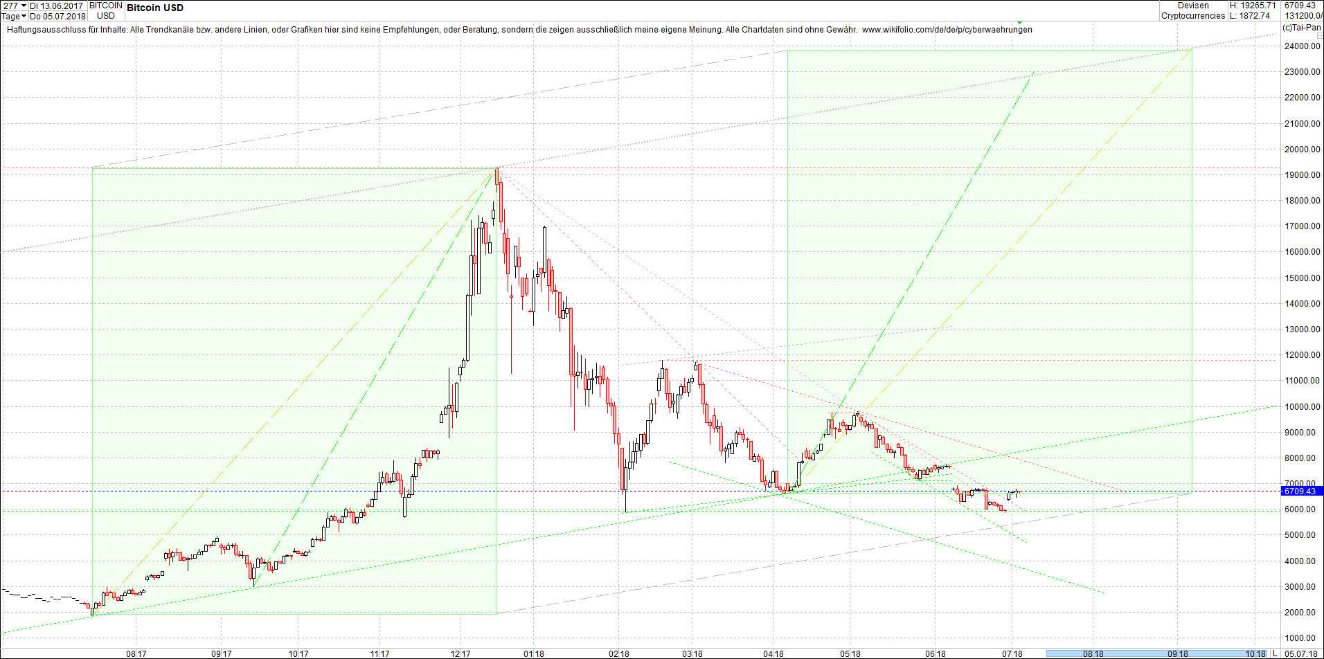 bitcoin_chart_am_sp__ten_abend10.png