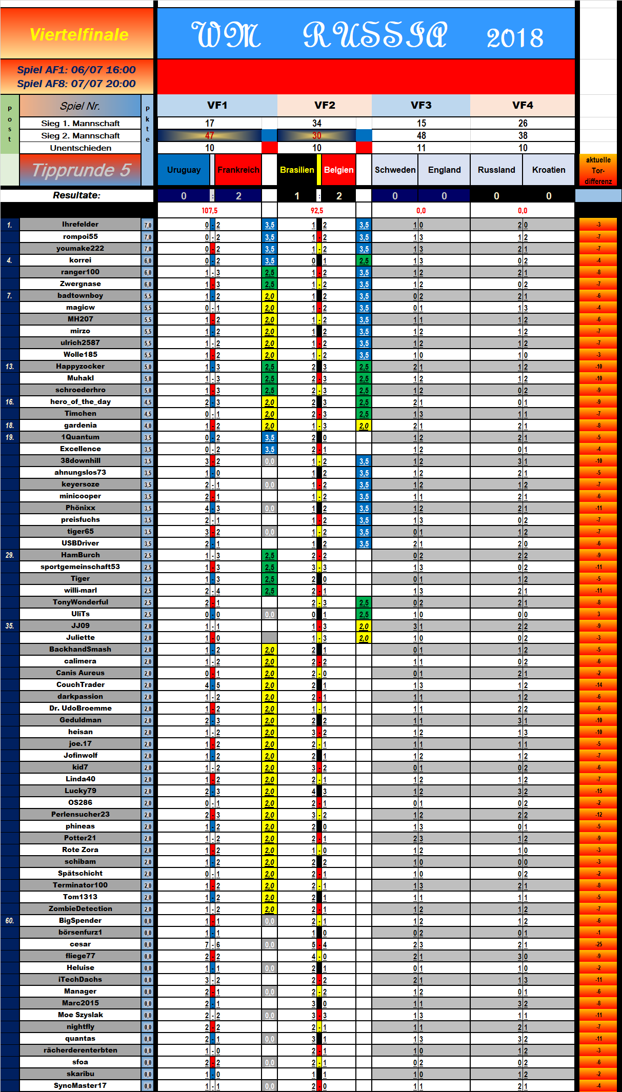 tabelle_viertelfinale_spiel_2.png