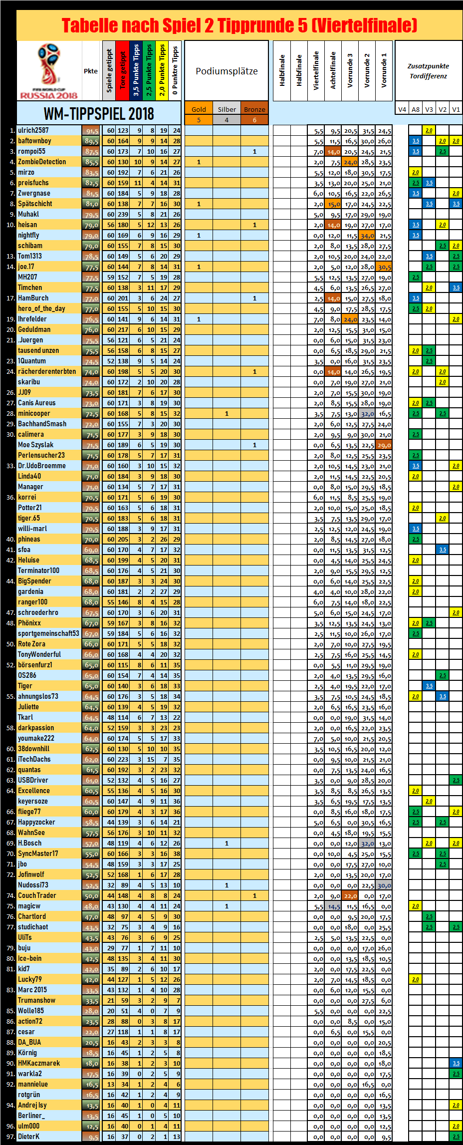 tabelle_nach_58_spielen.png