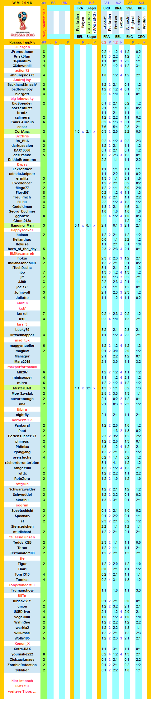 2018-wm-russia-r5-f.png