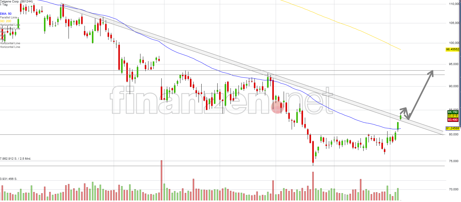 celgene_chart.png