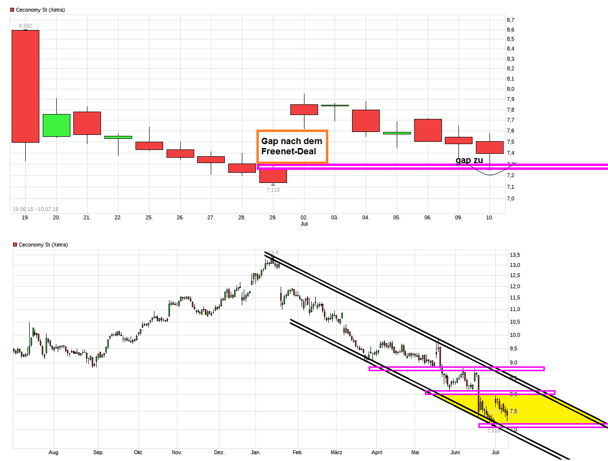 chart_free_ceconomyst.png