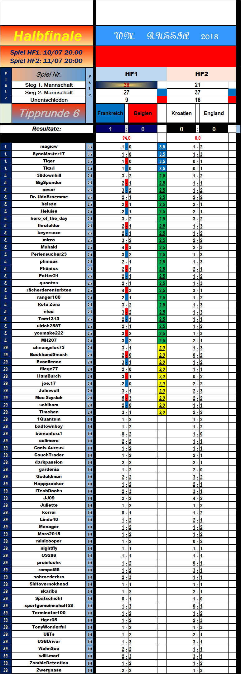 tabelle_halbfinale_spiel_1.png