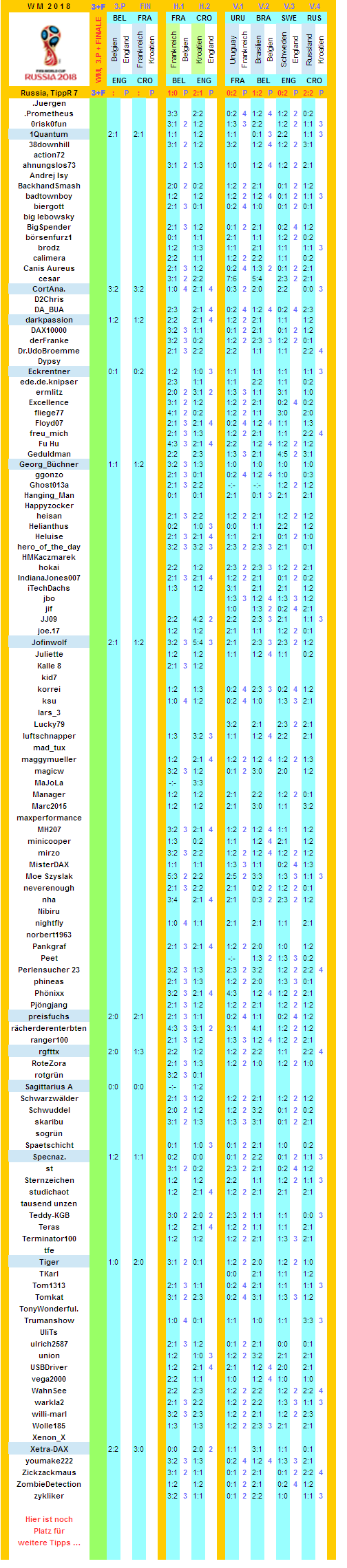 2018-wm-russia-r7-a.png