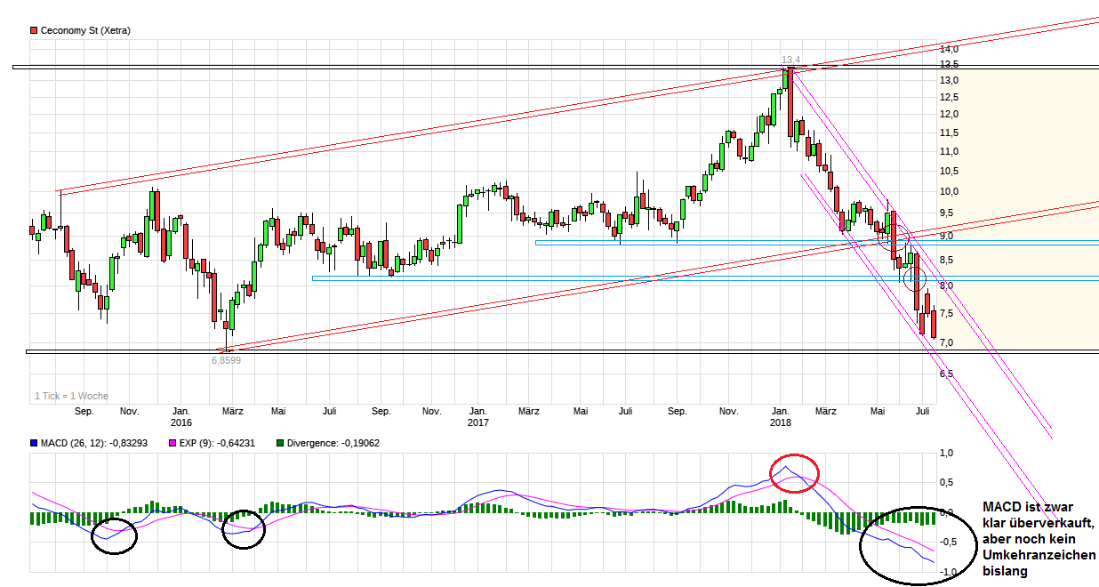 chart_3years_ceconomystv.png