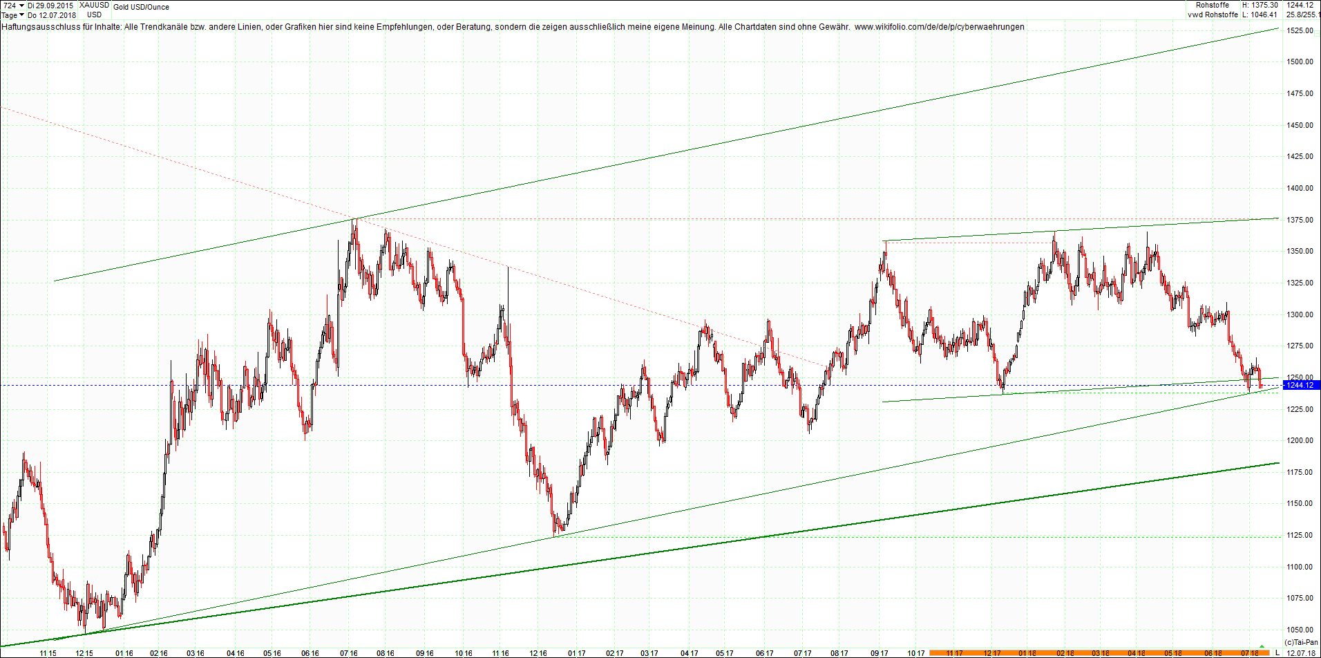 gold_chart_heute_mittag.png