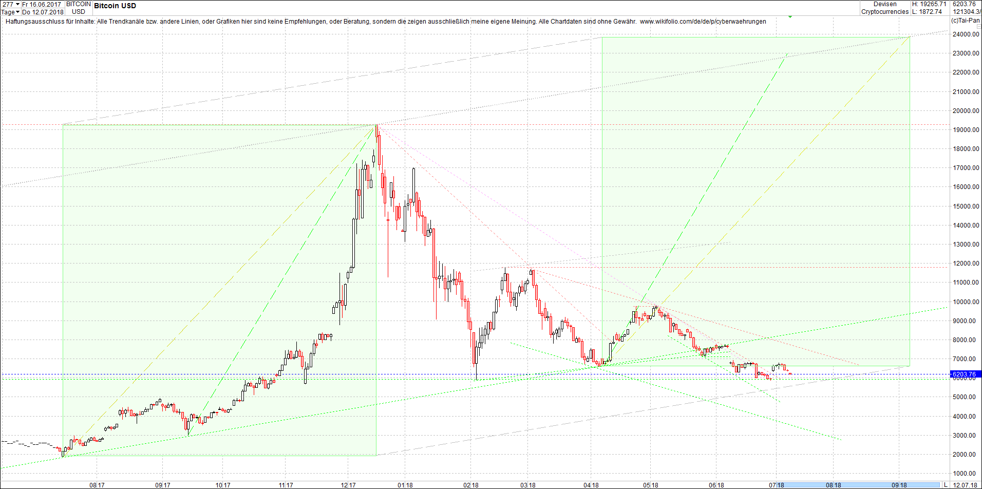 bitcoin_chart_heute_nachmittag.png