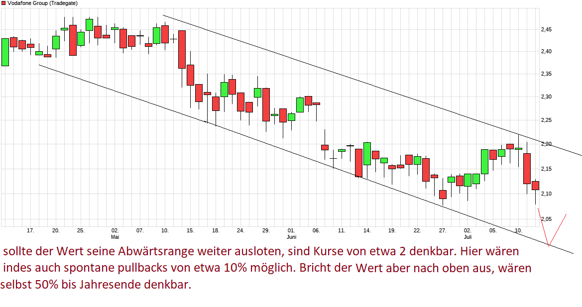 chart_quarter_vodafonegroup.png